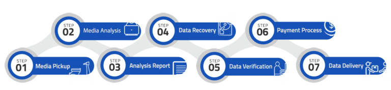 Data Recovery Banners